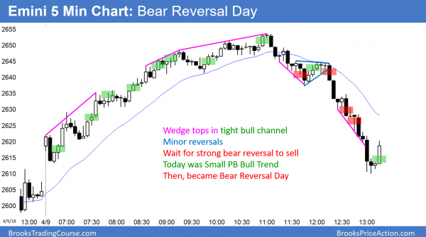 Emini correction continuing during Trump's trade war with China<br />Intraday market update: April 9, 2018 3 Emini bear trend reversal day