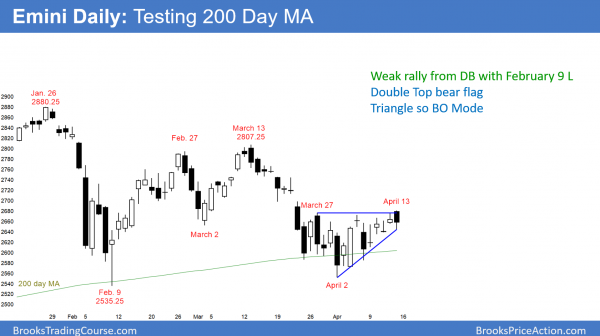 Emini bulls want measured move up and bears want Leg 1 = Leg 2 down <br />Emini weekend update: April 14, 2018 3 Daily Emini triangle ahead of 1st quarter earnings.
