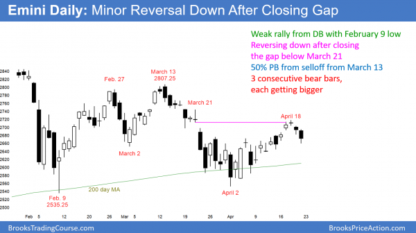 Weak Emini breakout above 2700 Big Round Number on strong earnings<br />Emini weekend update: April 21, 2018 3 Daily emini chart has 3 bear bars in a bull channel.