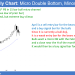 Monthly Emini bull reversal bar ahead of Syria bombing and Russia's response.