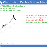 Monthly Emini chart in pullback after buy climax