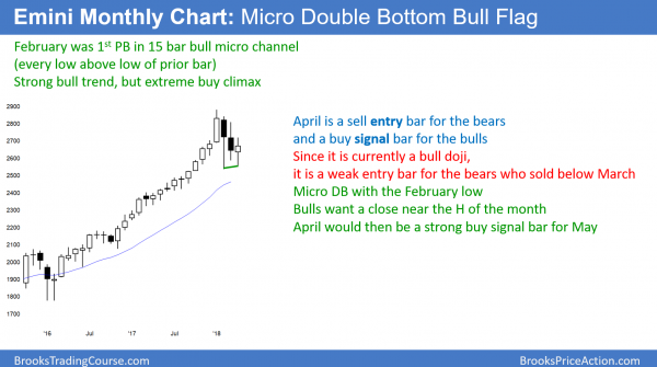 Weak Emini breakout above 2700 Big Round Number on strong earnings<br />Emini weekend update: April 21, 2018 1 Monthly Emini chart has small bull flag.