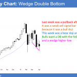 The weekly Emini chart is forming a wedge bottom and a double bottom with the February low.