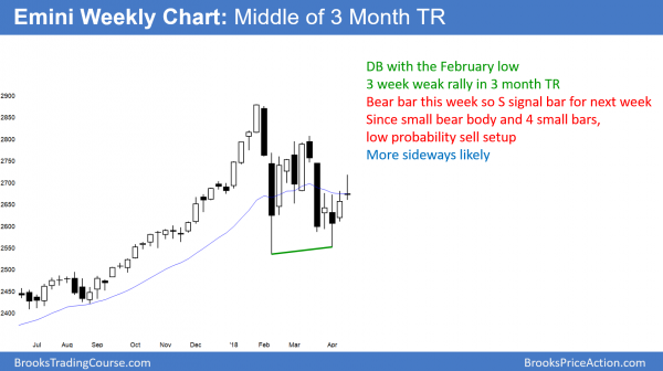 Weak Emini breakout above 2700 Big Round Number on strong earnings<br />Emini weekend update: April 21, 2018 2 Weak Emini breakout above 2700 Big Round Number on strong earnings