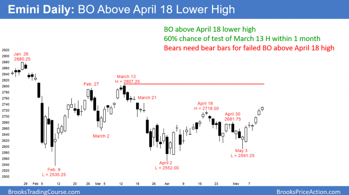 Daily Emini Breakout above April high and bull trend resumption