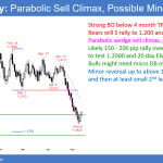 EURUSD forex parabolic wedge sell climax reversal to 1.2000.
