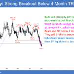 EURUSD Forex parabolic wedge bottom after head and shoulders top.