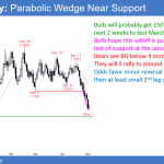 EURUSD Forex parabolic wedge after head and shoulders top