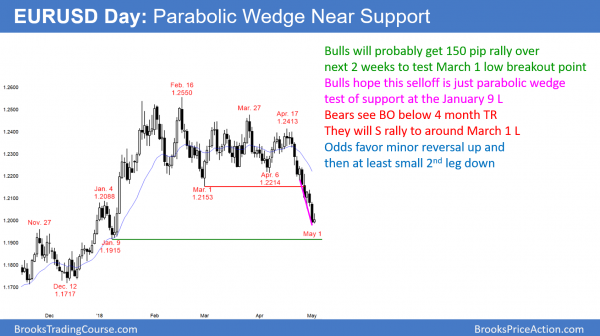 Emini Breakout Mode awaiting today's May FOMC announcement<br />Intraday market update: May 2, 2018 2 EURUSD Forex parabolic wedge after head and shoulders top