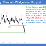 EURUSD parabolic wedge bottom.