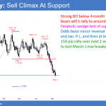 EURUSD Forex parabolic wedge sell climax at 1.1900 support.
