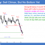 EURUSD Forex parabolic wedge sell climax