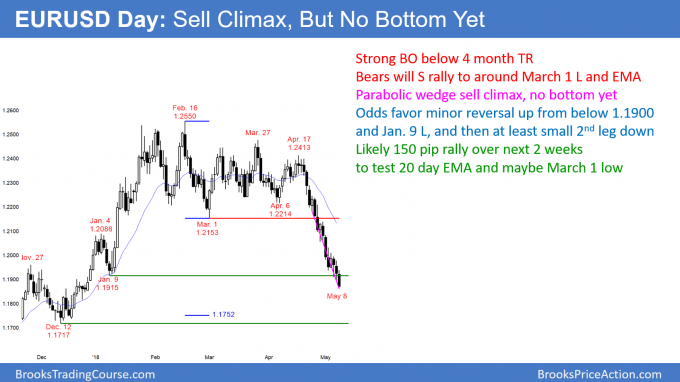 Emini bulls want breakout above 2700 and bull trend resumption<br />Intraday market update: May 8, 2018 2 EURUSD Forex parabolic wedge sell climax