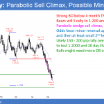 EURUSD Forex parabolic wedge sell climax bottom.
