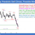 EURUSD Forex parabolic wedge sell climax.