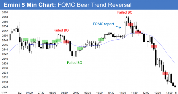 Emini triggered buy signal after FOMC but weak entry bar <br />Intraday market update: May 3, 2018 1 FOMC report created bear trend reversal in Emini.