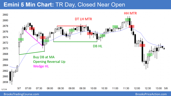 Strong Emini rally triggered buy signal after unemployment report <br />Intraday market update: May 7, 2018 3 Emini doji day.