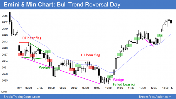 Emini Breakout Mode awaiting today's May FOMC announcement<br />Intraday market update: May 2, 2018 1 Emini bull trend reversal before FOMC.