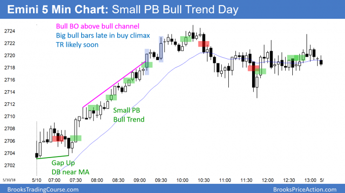 Emini small pullback bull trend day.