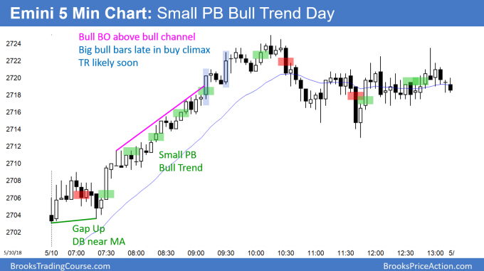 Emini triggered monthly buy signal on breakout above April high <br />Intraday market update: May 11, 2018 1 Emini small pullback bull trend day.