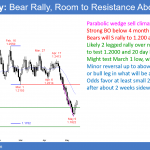 EURUSD Forex bear rally after Israel embassy opening and Gaza Hamas protests