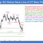 EURUSD Forex double top bear flag and parabolic wedge sell climax