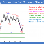 EURUSD daily Forex chart has consecutive sell climaxes and is transitioning into trading range