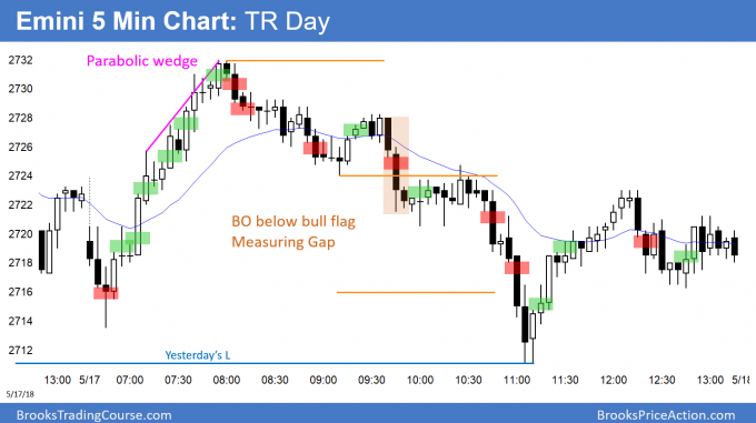 Emini bear reversal day and doji day after parabolic wedge top 