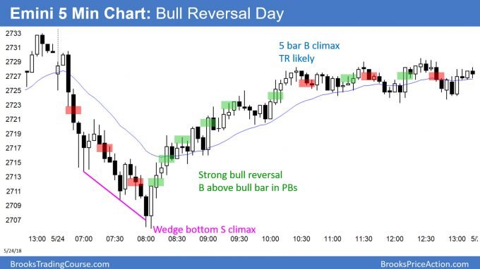 Emini possible outside down week in 4 month trading range<br />Intraday market update: May 24, 2018 3 Emini bull trend reversal after test of April high and wedge bottom