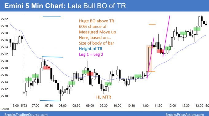 Emini bears want outside down candle stick on weekly chart<br />Intraday market update: May 23, 2018 3 Emini bull trend reversal from double bottom bull flag and it closed gap