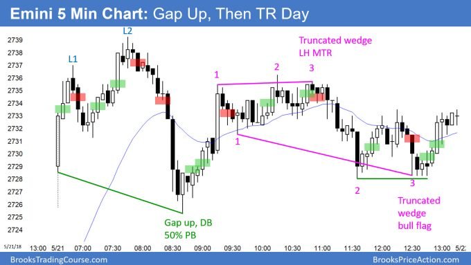 Emini gap up and then trading range day after second leg bear trap and 50 percent pullback