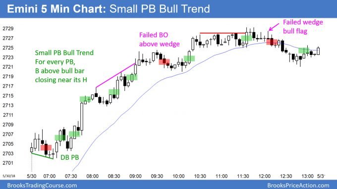 Emini small pullback bull trend day trying to close above april high on monthly chart