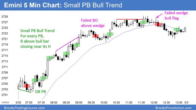 Emini technical sell climax after Italy and Euro fears <br />Intraday market update: May 30, 2018 2 Emini small pullback bull trend day trying to close above april high on monthly chart