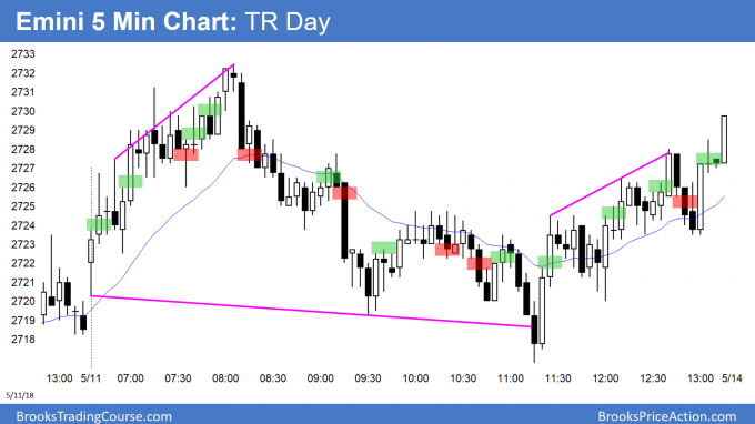 Emini triggered monthly buy signal on breakout above April high <br />Intraday market update: May 11, 2018 3 Emini triggered monthly buy signal