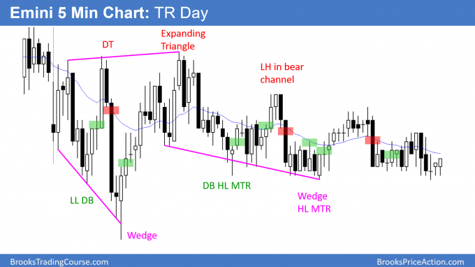 Emini weak breakout above 3 month triangle bull flag<br />Intraday market update: May 21, 2018 1 Emini wedge bottom and double top bear flag and failed higher low major trend reversal
