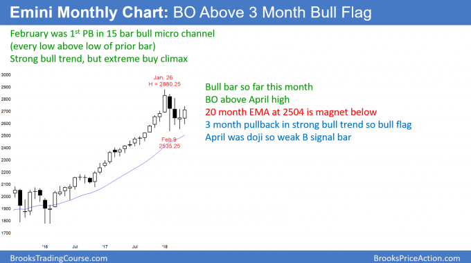 Monthly Emini chart is breaking out above 3 month bull flag