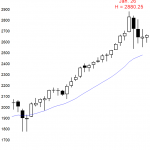 Monthly Emini bull flag.