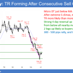 EURUSD Forex Low 2 bear flag and micro double top at EMA after sell climax