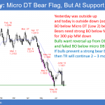 EURUSD Forex Micro double top Low 2 bear flag