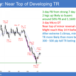 EURUSD Forex at resistance after Trump North Korea summit and before FOMC
