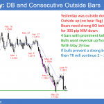 EURUSD Forex double bottom after consecutive outside bars (oo bear flag)