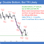 EURUSD Forex double bottom and weekly buy signal bar