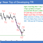EURUSD Forex double top bear flag in trading range ahead of FOMC