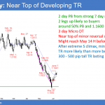 EURUSD Forex micro double top of bear rally