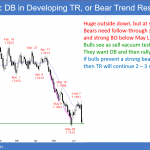 EURUSD Forex sell vacuum test of support and double bottom major trend reversal