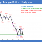 EURUSD Forex triangle at support so bottom or Final Bear Flag