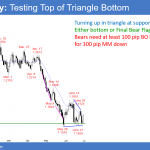 EURUSD Forex triangle bottom after parabolic wedge sell climaxes