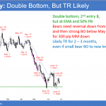EURUSD Forex weak bear flag at 50% pullback
