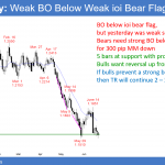 EURUSD Forex weak breakout below weak ioi bear flag