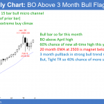 Emin monthly chart breaking out above bull flag for test of 3,000 in the S&P